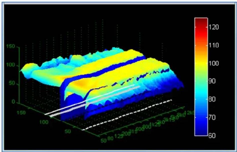 Martin Audio Display 2.3 - Individual Graph Windows - 14