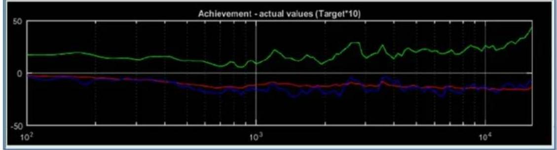 Martin Audio Display 2.3 - Expert Mode - 11