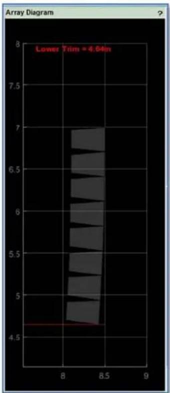Martin Audio Display 2.3 - Array Diagram - 1