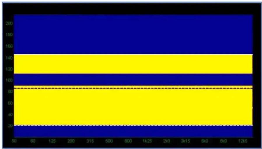 Martin Audio Display 2.3 - Index Plots - 15
