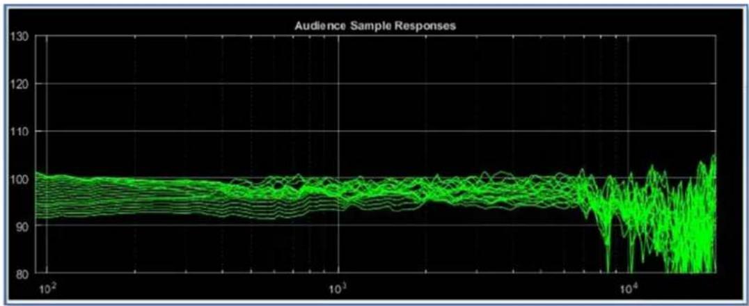 Martin Audio Display 2.3 - Resolution - 10