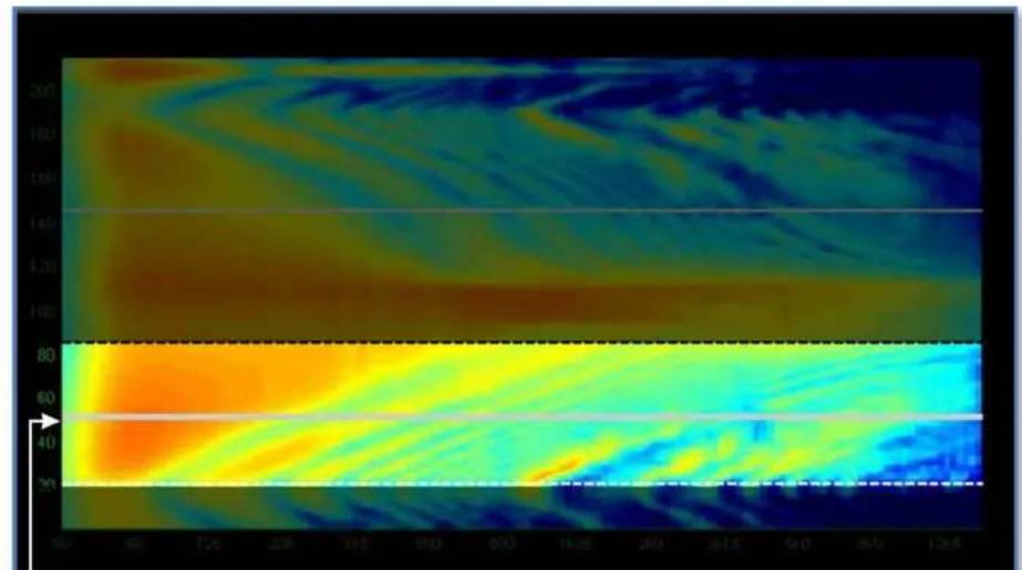 Martin Audio Display 2.3 - Index Plots - 5