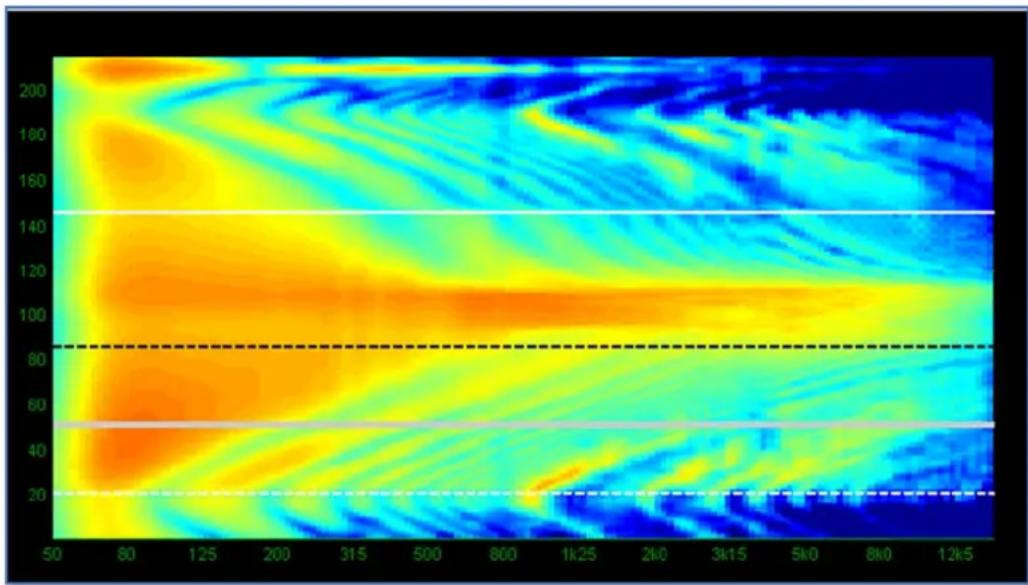 Martin Audio Display 2.3 - Index Plots - 2