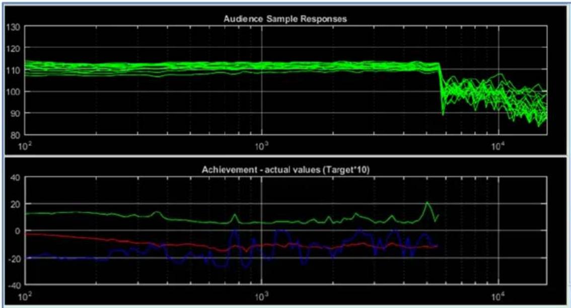Martin Audio Display 2.3 - Expert Mode - 7