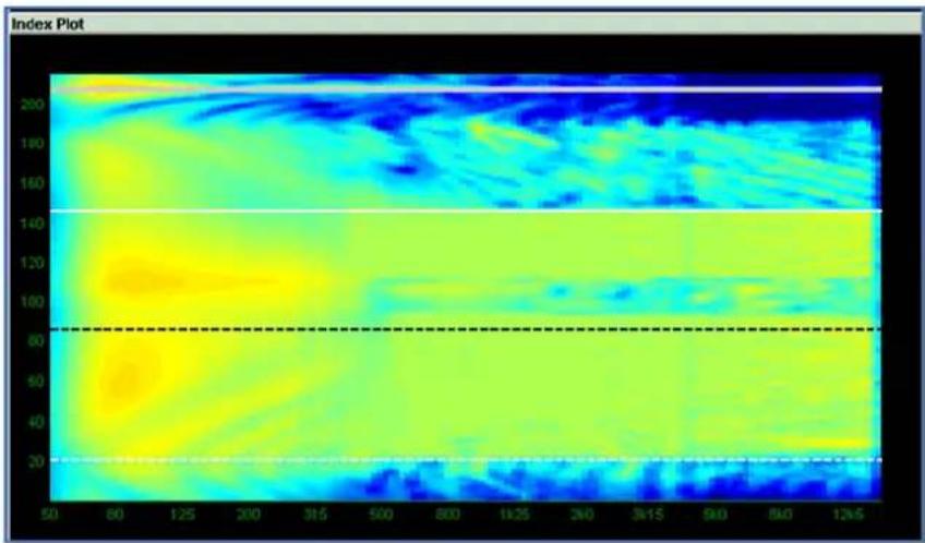 Martin Audio Display 2.3 - Index Plots - 17