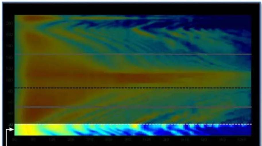 Martin Audio Display 2.3 - Index Plots - 3