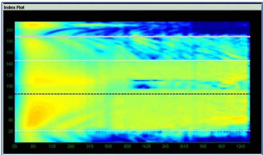 Martin Audio Display 2.3 - Index Plots - 16