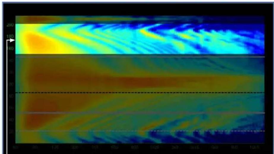 Martin Audio Display 2.3 - Index Plots - 10