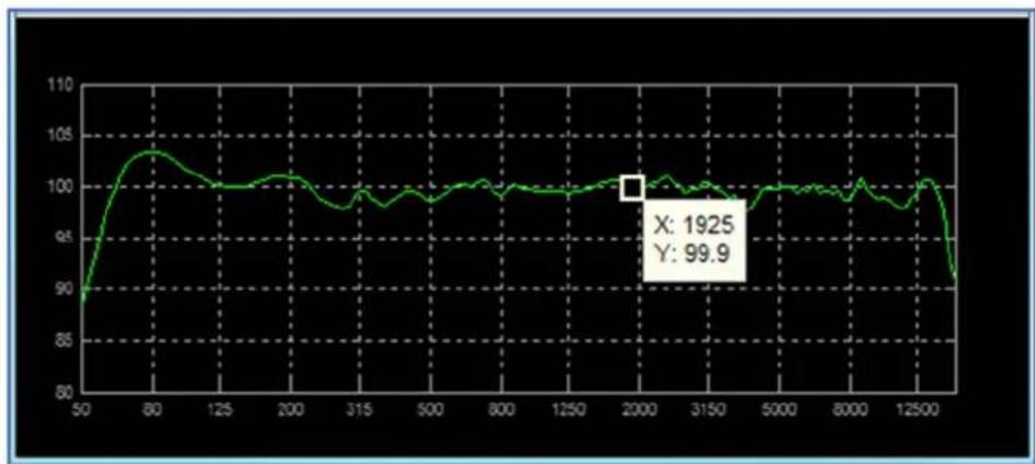 Martin Audio Display 2.3 - Individual Graph Windows - 12
