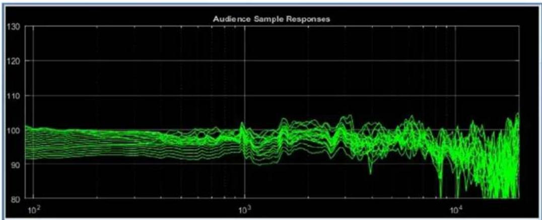 Martin Audio Display 2.3 - Resolution - 9