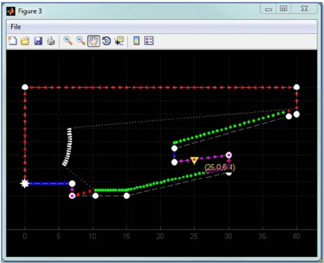 Martin Audio Display 2.3 - Individual Graph Windows - 1