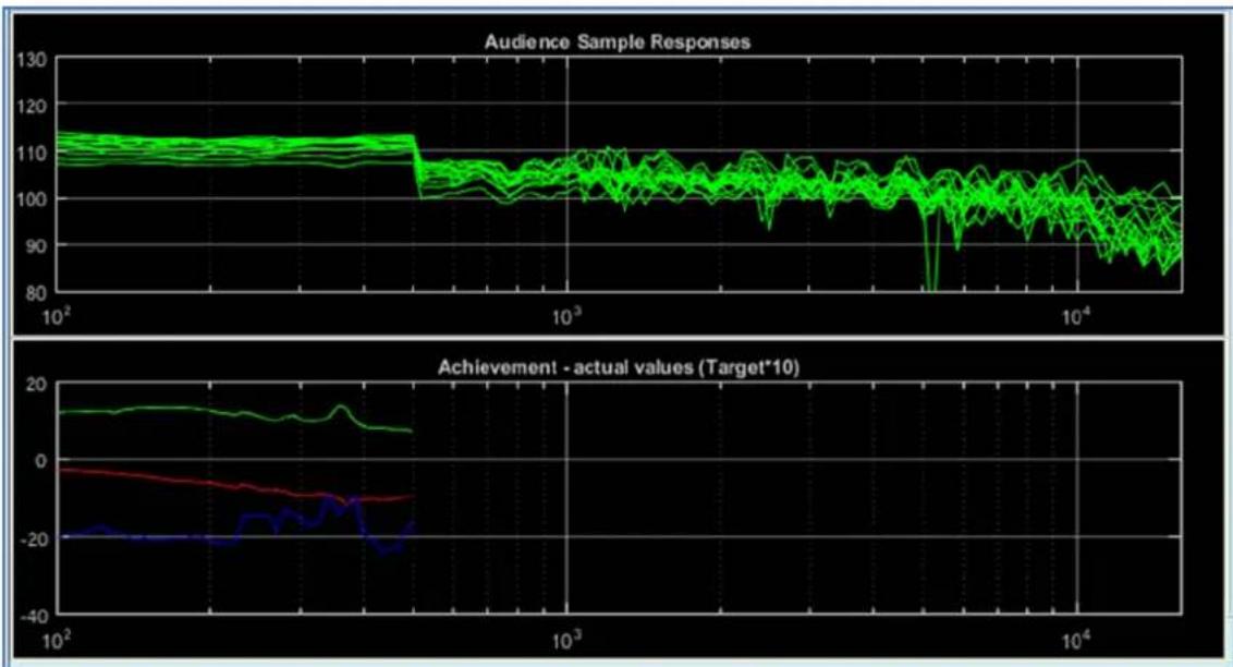 Martin Audio Display 2.3 - Expert Mode - 6