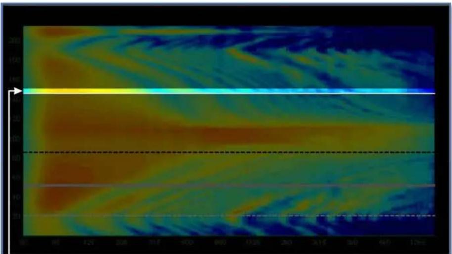 Martin Audio Display 2.3 - Index Plots - 8
