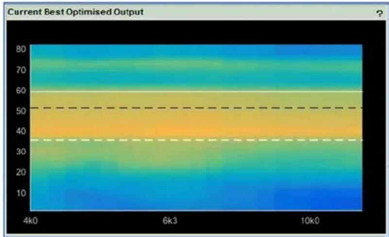 Martin Audio Display 2.3 - Coverage / Current Best Optimised Output - 2