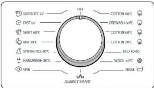 SUPERJET 15° FAST 60° SHIRT 60°C MIX 30°C SYNTHETICS 40°C HANDWASH 30°C SPIN OFF COTTON 90°C PREWASH 60°C COTTON 60°C COTTON 20°C ECD 40-60 WOOL 30°C RINSE ALLERGY SMART