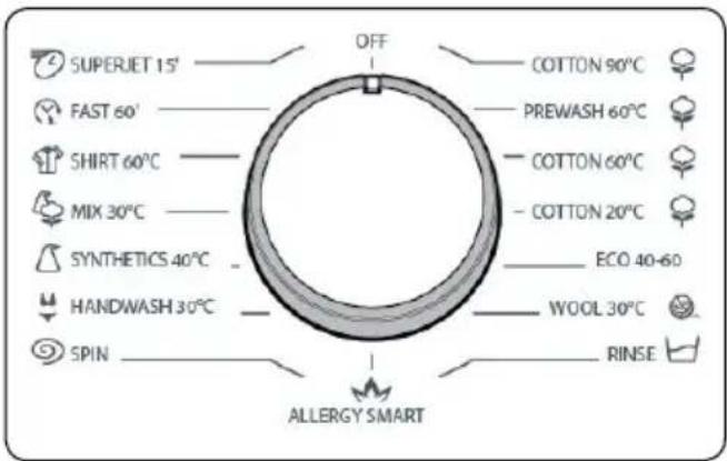 SUPERJET 15' FAST 60' SHIRT 60°C MIX 30°C SYNTHETICS 40°C HANDWASH 30°C SPIN OFF COTTON 90°C PREWASH 60°C COTTON 60°C COTTON 20°C ECO 40-60 WOOL 30°C RINSE ALLERGY SMART