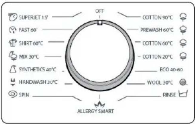 SUPERJET 15' FAST 60' SHIRT 60°C MIX 30°C SYNTHETICS 40°C HANDWASH 30°C SPIN OFF COTTON 90°C PREWASH 60°C COTTON 60°C COTTON 20°C ECO 40-60 WOOL 30°C RINSE ALLERGY SMART