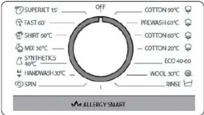 SUPERJET 15' OFF COTTON 90°C FAST 60' PREWASH 60°C SHIRT 60°C COTTON 60°C MIX 30°C COTTON 20°C SYNTHETICS ECO 40-60 40°C HANDWASH 30°C WOOL 30°C SPIN RINSE ALLERGY SMART