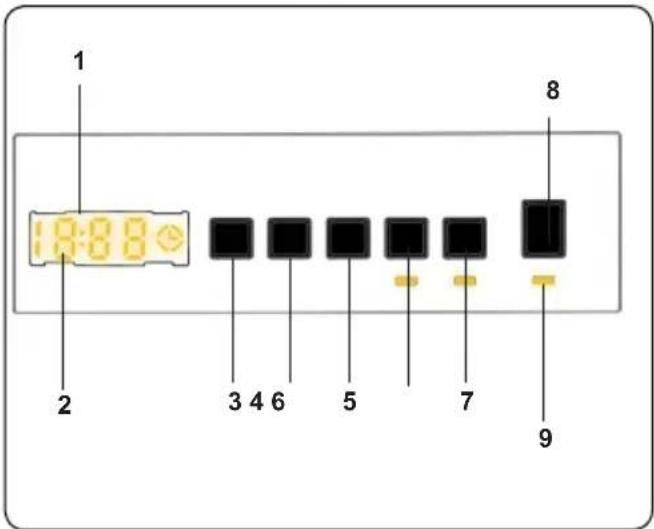 1 2 3 4 6 5 7 8 9