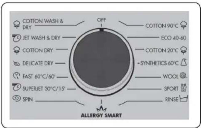 COTTON WASH & DRY JET WASH & DRY COTTON DRY DELICATE DRY FAST 60°C/60' SUPERJET 30°C/15' SPIN OFF COTTON 90°C ECO 40-60 COTTON 20°C -SYNTHETICS 60°C WOOL SPORT RINSE ALLERGY SMART