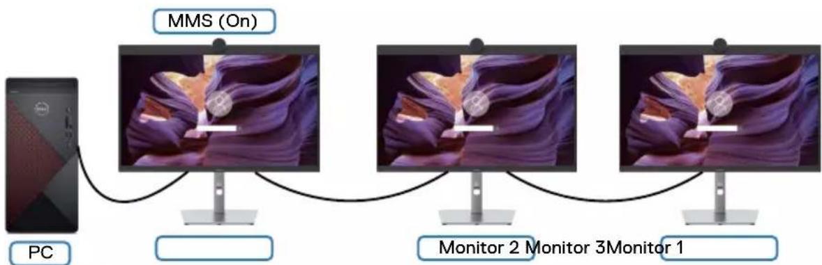 DELL UltraSharp U3223QZ - Setting Multi-Monitor Sync (MMS) - 2