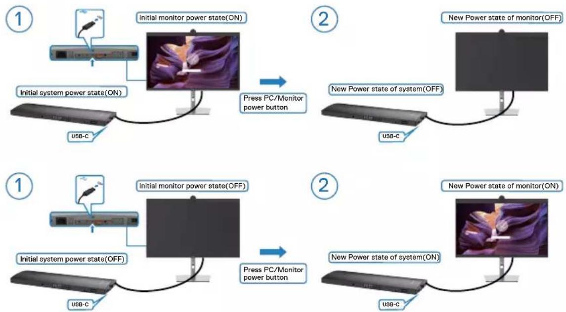 DELL UltraSharp U3223QZ - Using DPBS function - 1