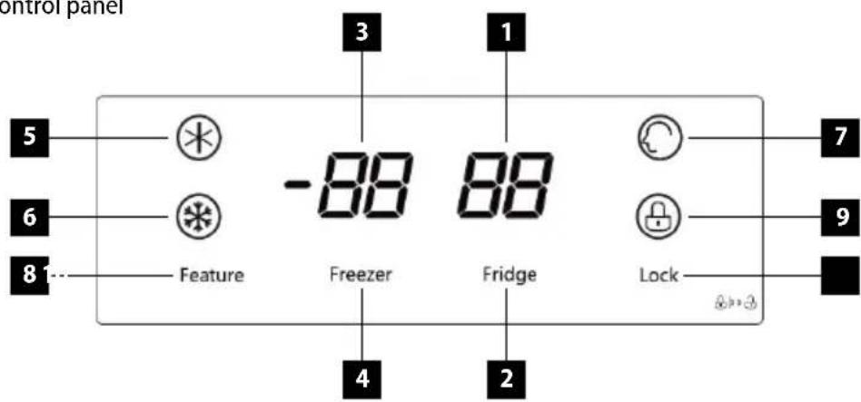 Concept Titania LA3891DS - CONTROL PANEL DESCRIPTION - 1