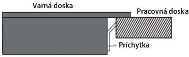 Concept IDV1460 - Pri inštalácii prístroja dodržujte nasledovný postup: - 4