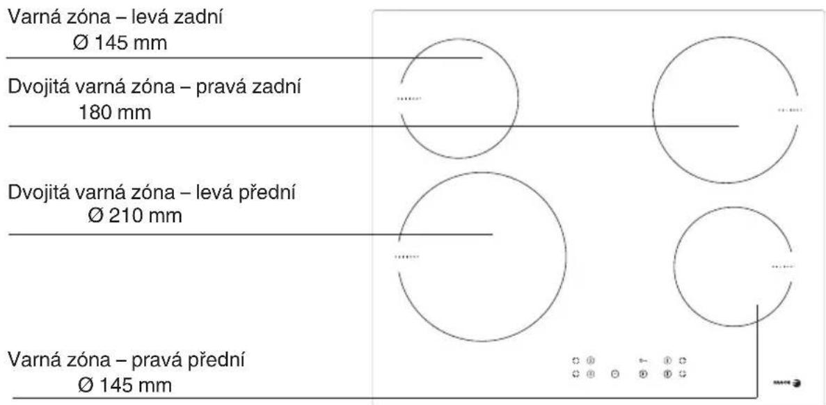 Varná zóna – levá zadní Ø 145 mm Dvojitá varná zóna – pravá zadní 180 mm Dvojitá varná zóna – levá přední Ø 210 mm Varná zóna – pravá přední Ø 145 mm