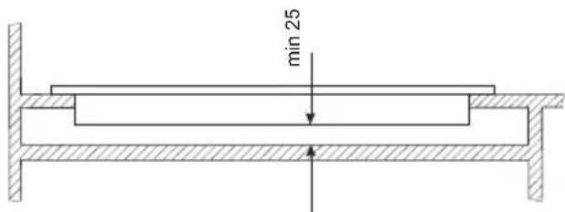 min 25