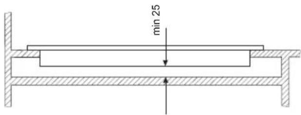 min 25
