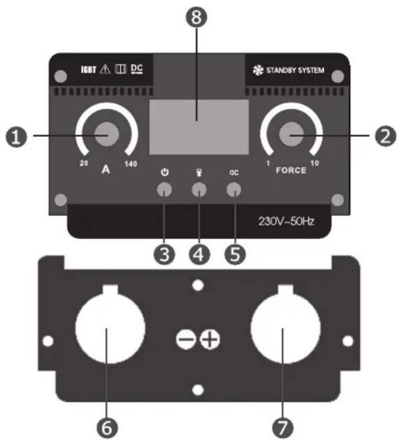 Fieldmann FDIS 20140-E - FRONT PANEL - 1