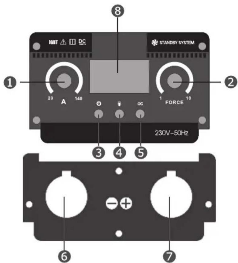 Fieldmann FDIS 20160-E - FRONT PANEL - 1
