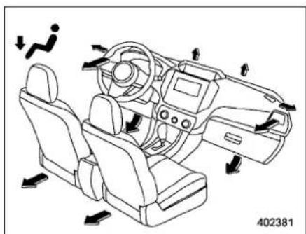 SUBARU Crosstrek Premium (2023) - Airflow mode selection - 4