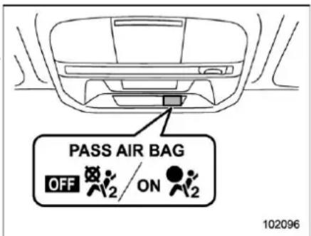 SUBARU Crosstrek Premium (2023) - ▼ Conditions in which front passenger's SRS frontal airbag is activated - 1