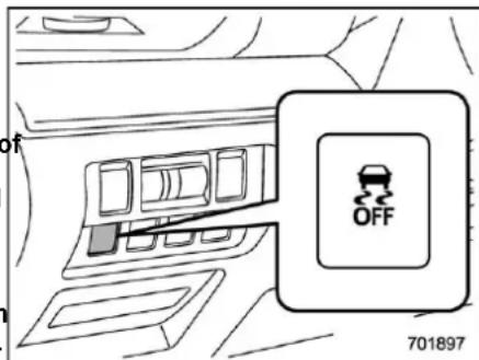 SUBARU Crosstrek Premium (2023) - ■ Vehicle Dynamics Control OFF switch - 1