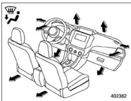 SUBARU Crosstrek Premium (2023) - Airflow mode selection - 5