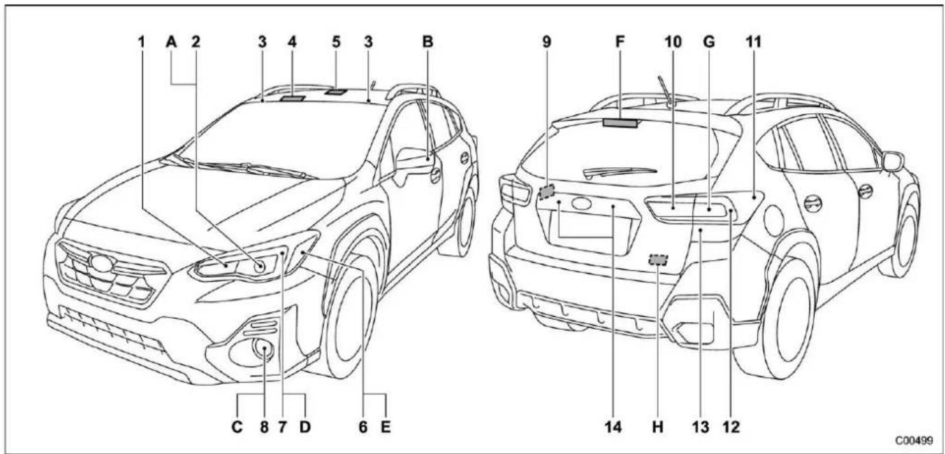 SUBARU Crosstrek Premium (2023) - Bulb chart - 1