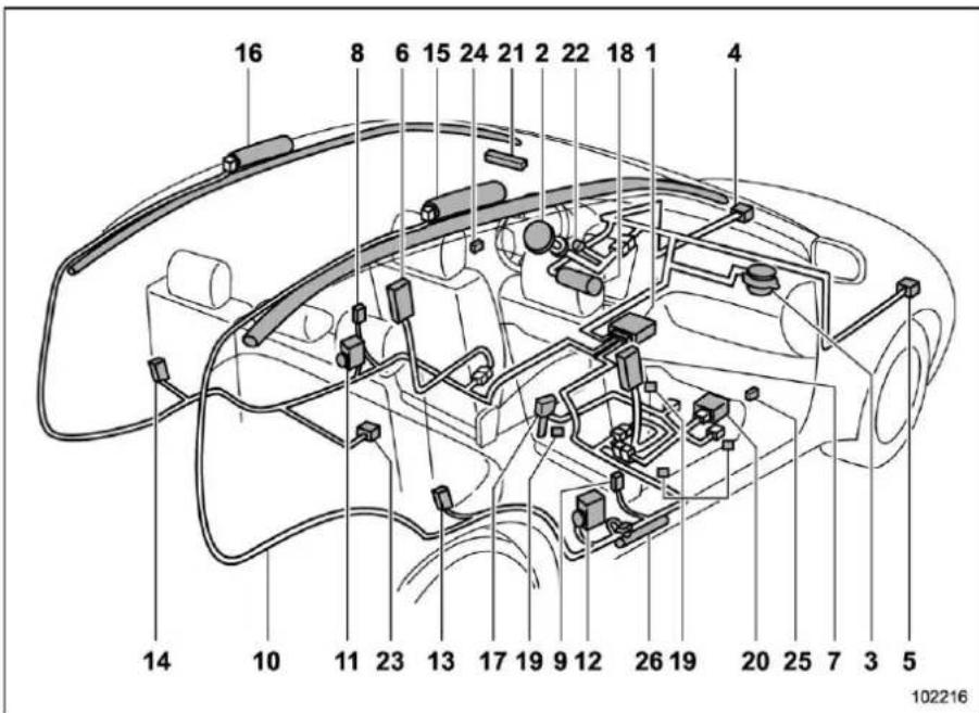 SUBARU Crosstrek Premium (2023) - ■ Components - 2