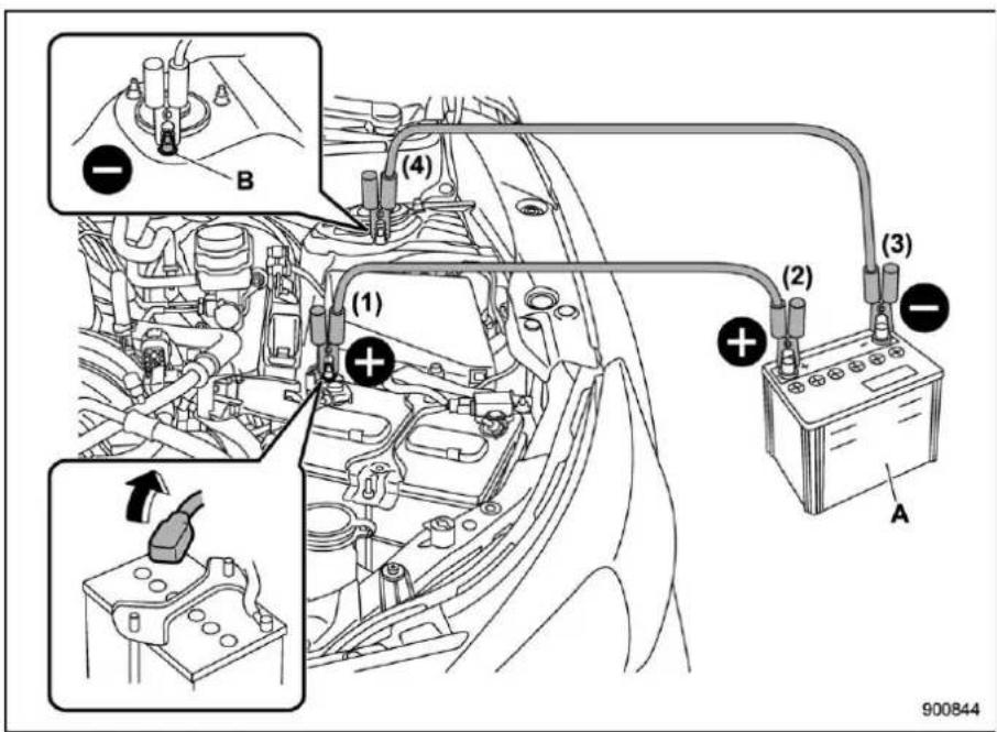 SUBARU Crosstrek Premium (2023) - How to jump start - 1
