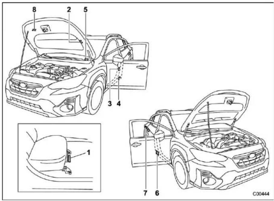 SUBARU Crosstrek Premium (2023) - Vehicle identification - 1