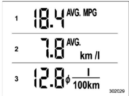 SUBARU Crosstrek Premium (2023) - ▼ Average fuel consumption - 1