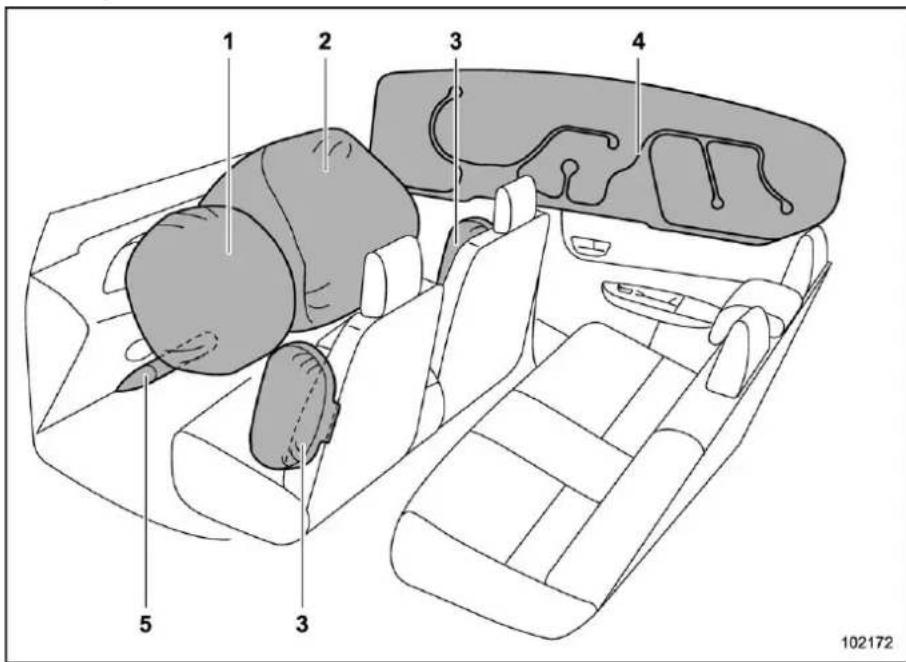 SUBARU Crosstrek Premium (2023) - ■ Components - 1