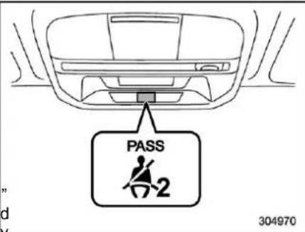 SUBARU Crosstrek Premium (2023) - ■ Seatbelt warning light and chime - 3