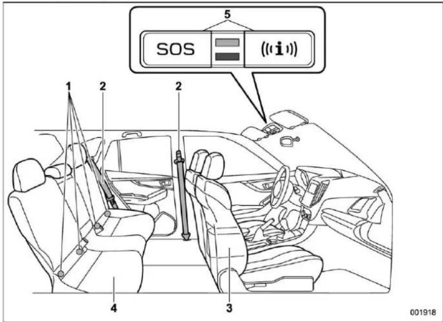 SUBARU Crosstrek Premium (2023) - ▼ Passenger compartment area - 1
