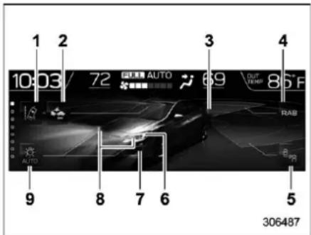 SUBARU Crosstrek Premium (2023) - ▼ Information screen - 1