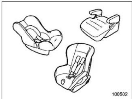 SUBARU Crosstrek Premium (2023) - ■ Choosing a child restraint system - 1