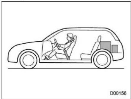 SUBARU Crosstrek Premium (2023) - ■ Calculating total and load capacities varying seating configurations - 1