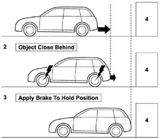 SUBARU Crosstrek Premium (2023) - ■ Reverse Automatic Braking (RAB) system overview - 1