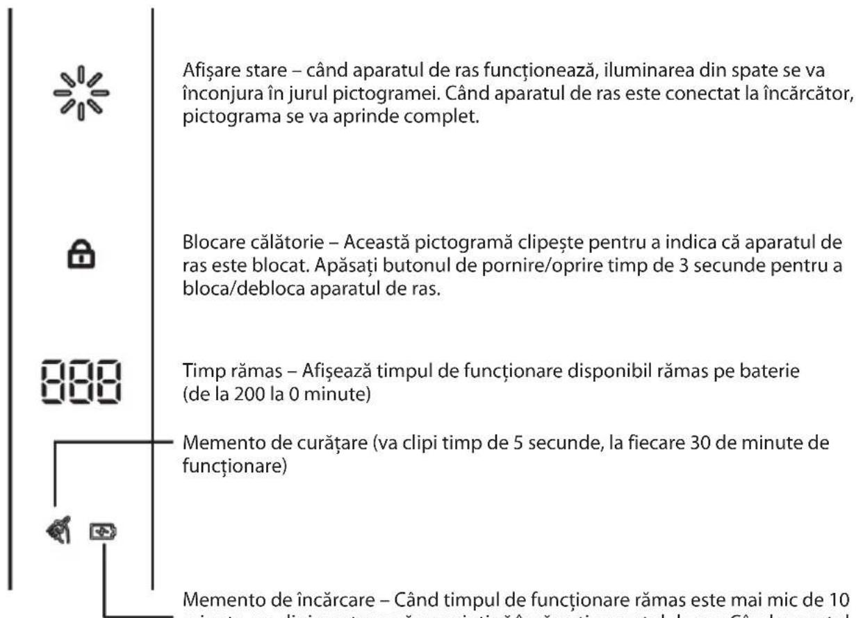 Afișare stare – când aparatul de ras funcționează, iluminarea din spate se va înconjura în jurul pictogramei. Când aparatul de ras este conectat la încărcător, pictograma se va aprinde complet. Blocare călătorie – Această pictogramă clipește pentru a indica că aparatul de ras este blocat. Apăsați butonul de pornire/oprire timp de 3 secunde pentru a bloca/debloca aparatul de ras. Timp rămas – Afișează timpul de funcționare disponibil rămas pe baterie (de la 200 la 0 minute) Memento de curățare (va clipi timp de 5 secunde, la fiecare 30 de minute de funcționare) Memento de încărcare – Când timpul de funcționare rămas este mai mic de 10 minute va clipi pentru cu vă recominti că încărcți aparatul de ras. Când aparatul de când aparatul de când aparatul de când aparatul de când aparatul de când aparatul de când aparatul de când aparatul de când aparatul de când aparatul de când aparatul de când aparatul de când aparatul de când aparatul de când aparatul de când aparatul de când aparatul de când aparatu 888